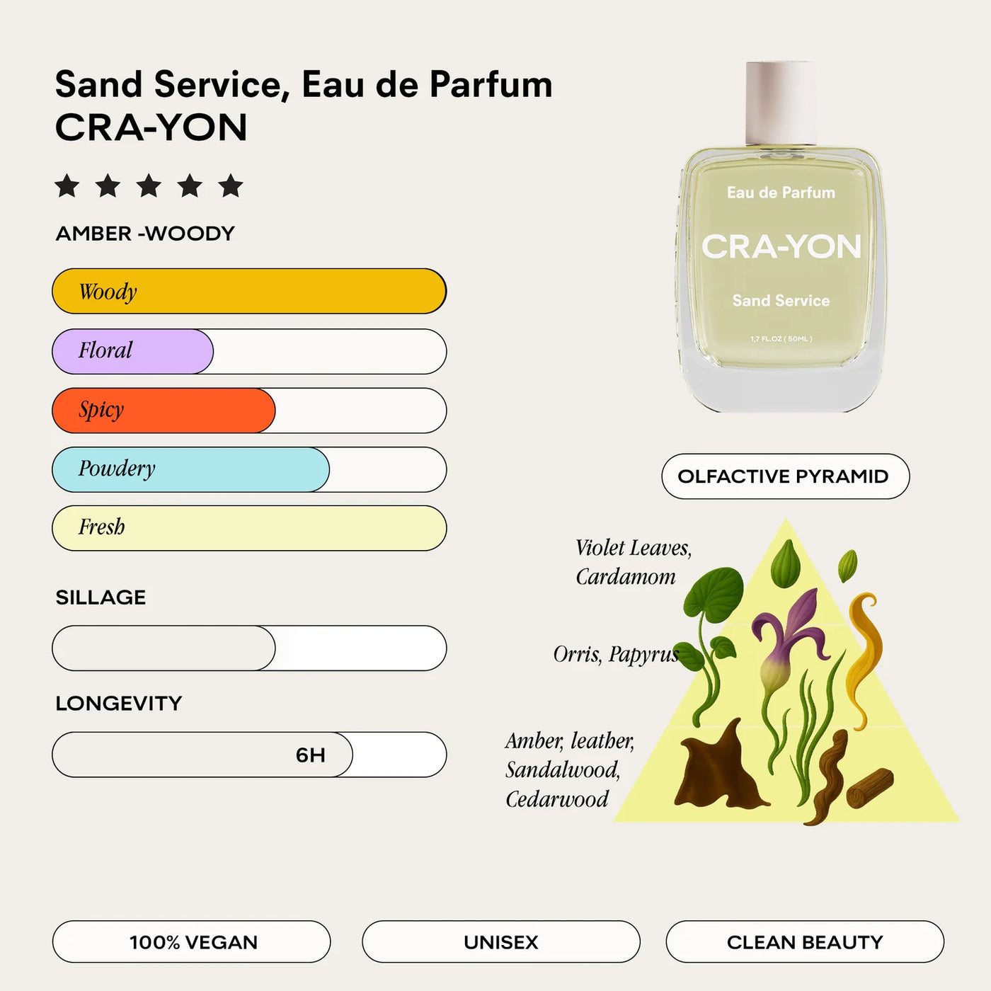 CRA-YON | Sand Service Eau de Parfum - 100ml | Earl of East