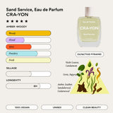 CRA-YON | Sand Service Eau de Parfum - 100ml