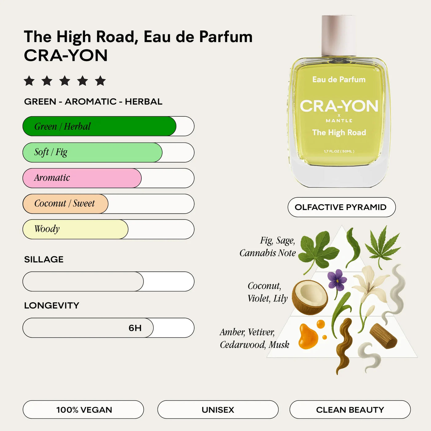 CRA-YON | The High Road Eau De Parfum - 100ml | Earl of East